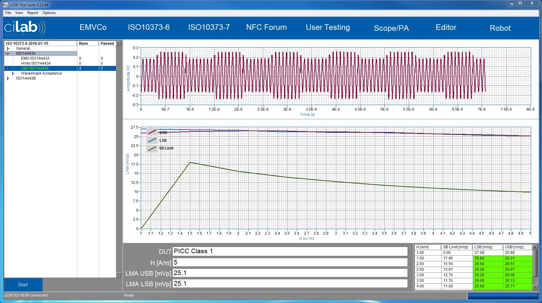 Load-modulation (LMA) analysis